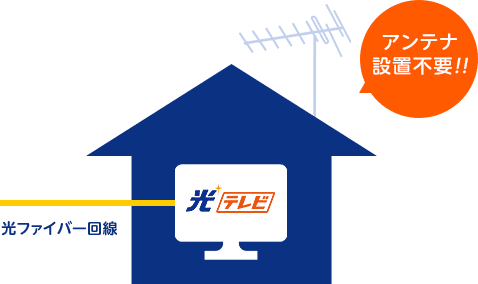 コミュファ光　テレビ　アンテナ不要